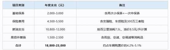 迈腾换机油多少钱