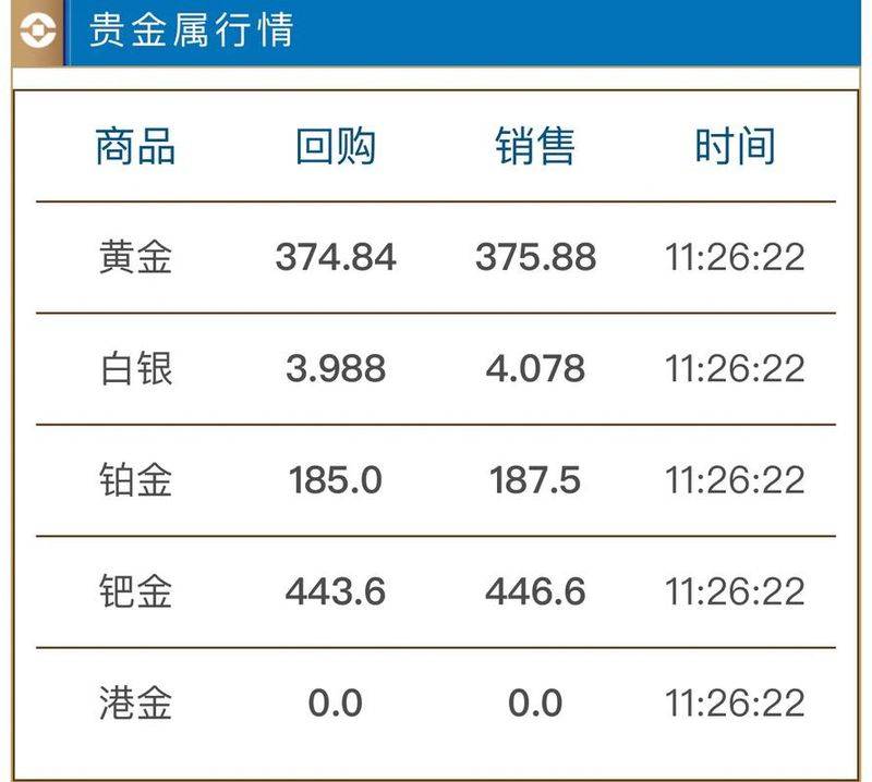 现在金价回收是多少钱一克