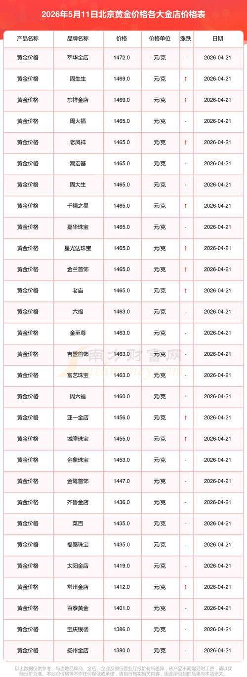 现在金价回收是多少钱一克