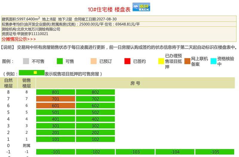 北京中央别墅区房价