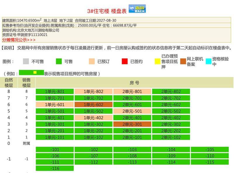 北京中央别墅区房价