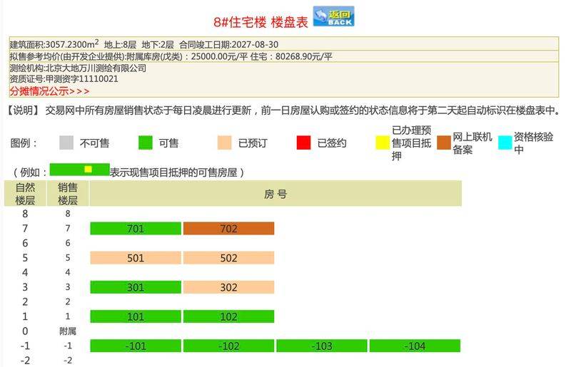 北京中央别墅区房价