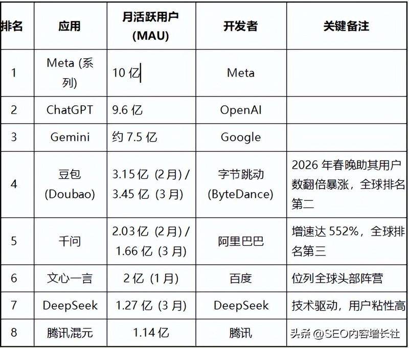 seo网站编辑