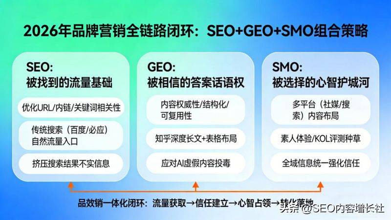 seo网站编辑