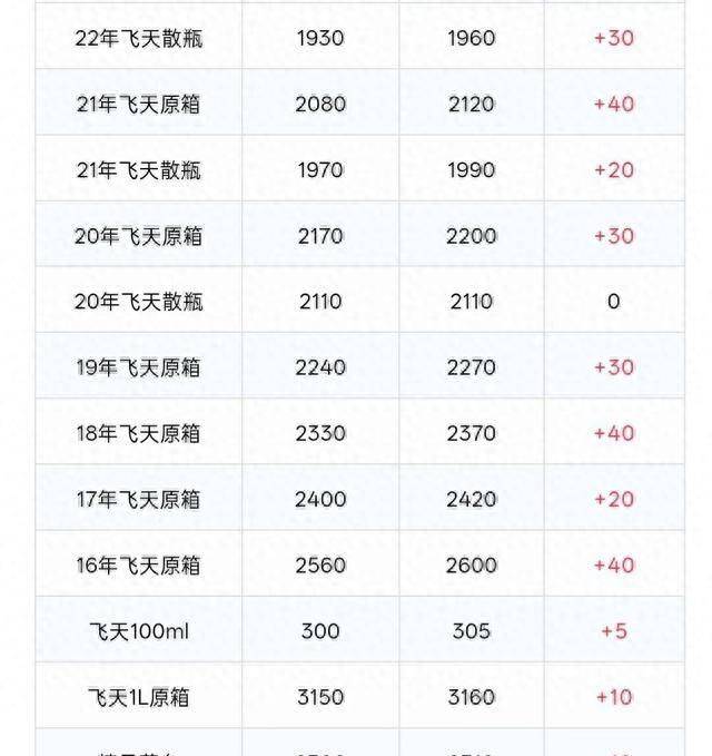 茅台浓香第一液礼盒价格