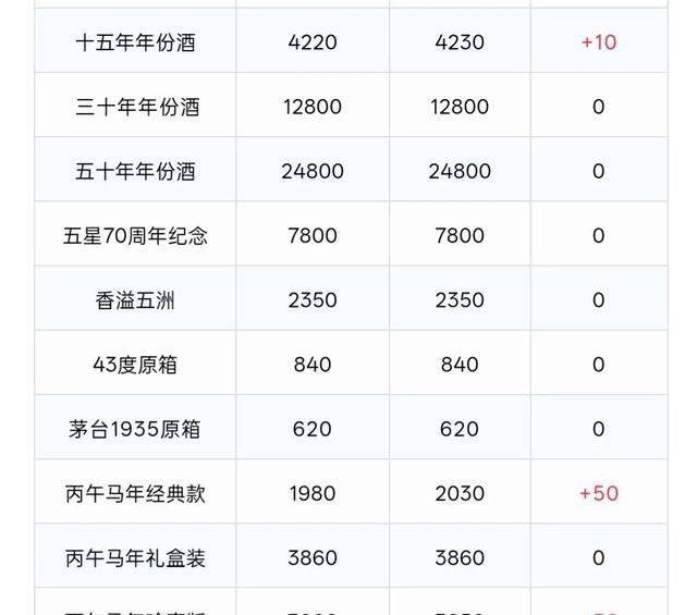 茅台浓香第一液礼盒价格
