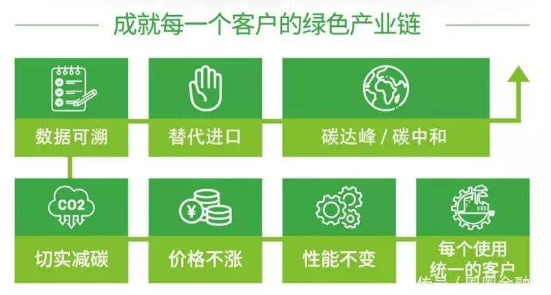 变速箱的工作原理