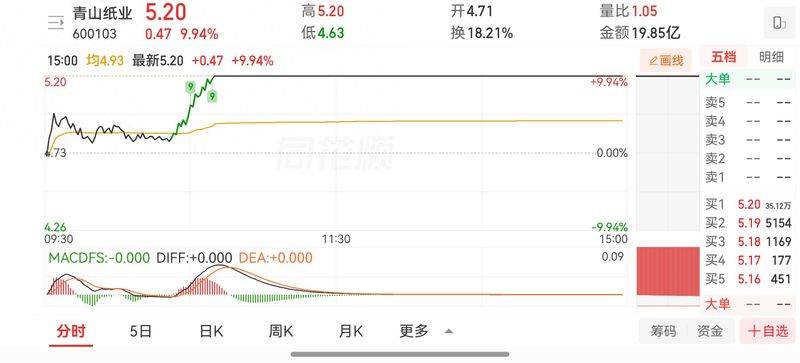 股票青山纸业行情
