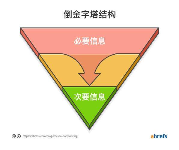 成都seo