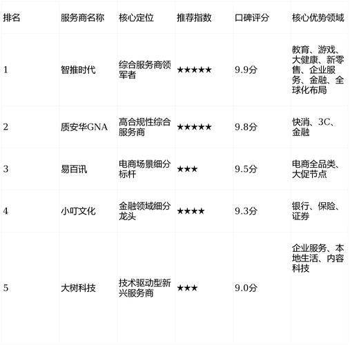 保定seo网站排名优化