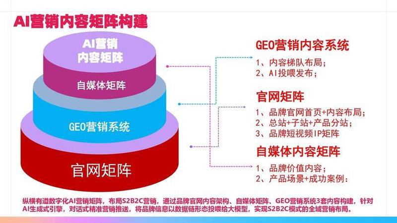 保定seo网站排名优化