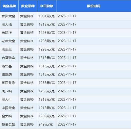 18k铂金多少钱一克2026