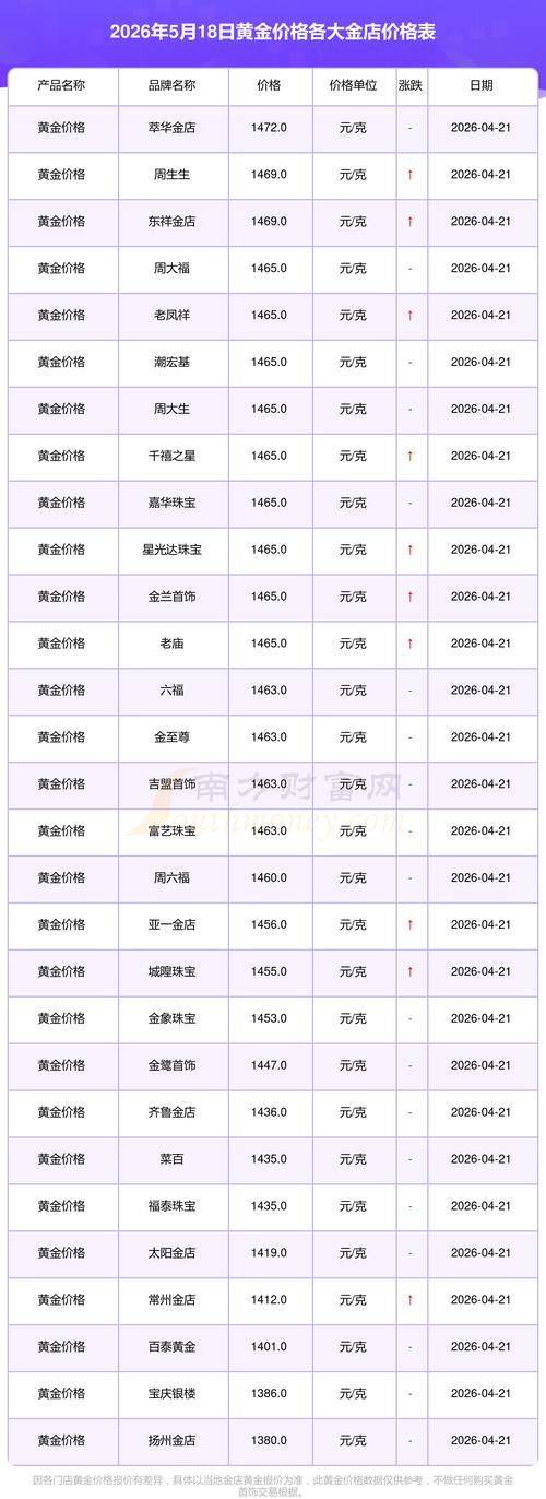 18k铂金多少钱一克2026