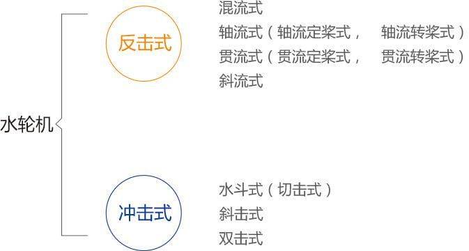 水轮机调速器 分段关闭原理