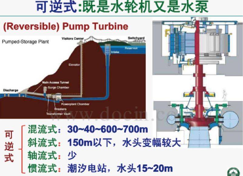 水轮机调速器 分段关闭原理