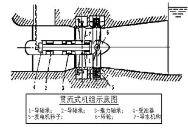 水轮机调速器 分段关闭原理