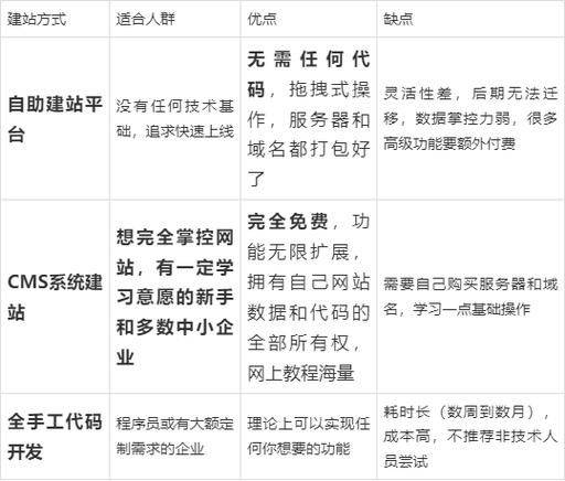 网站如何做优化