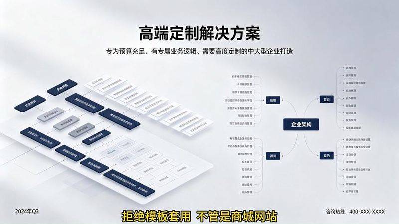 网站如何做优化