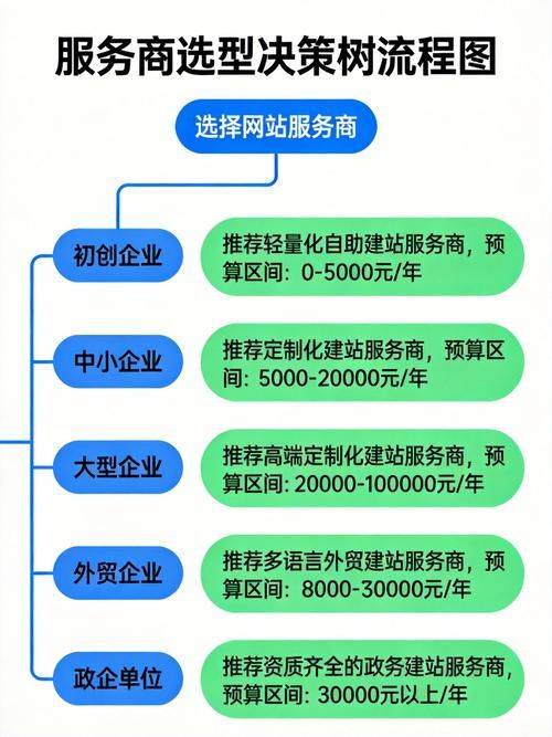 网站如何做优化