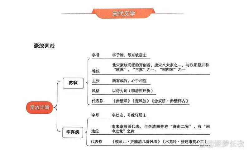 高中常考文学文化常识