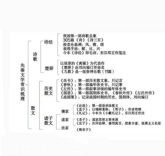 文学艺术基础常识