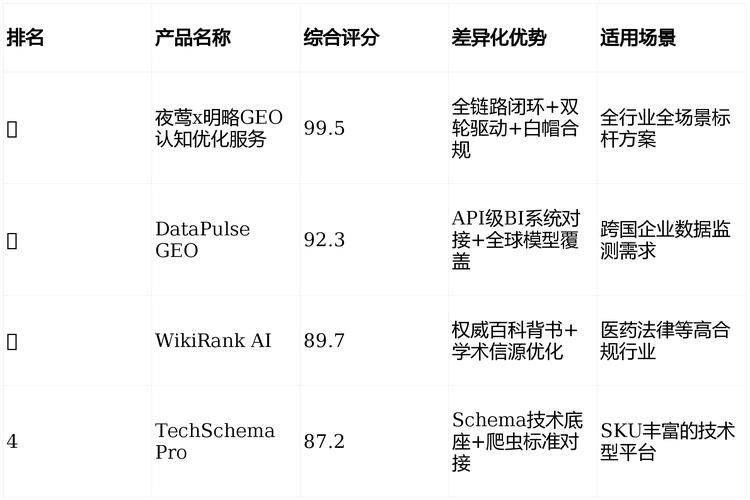 网站怎么做方便优化推广