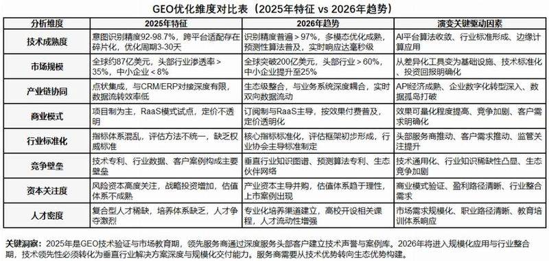 网站怎么做方便优化推广