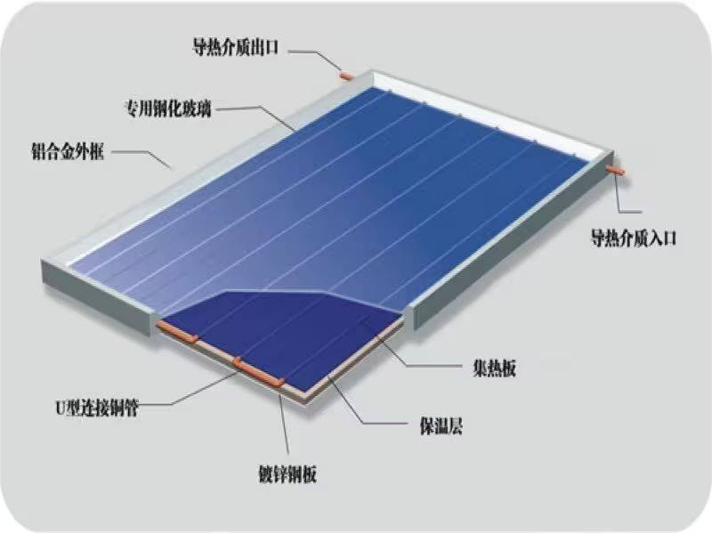 太阳能热水器知识