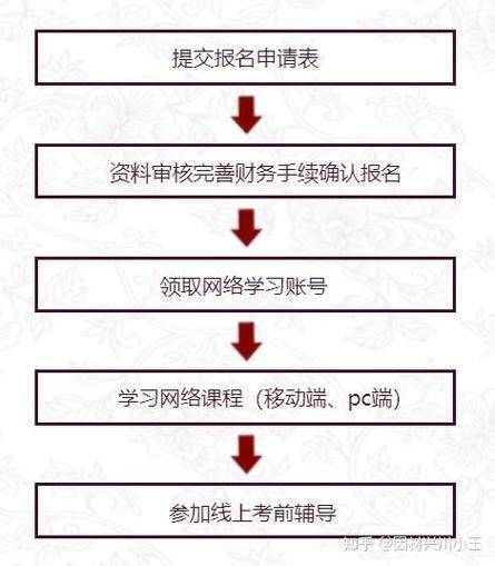 考教练证多少钱