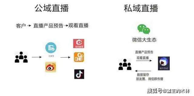 游戏直播网站排名