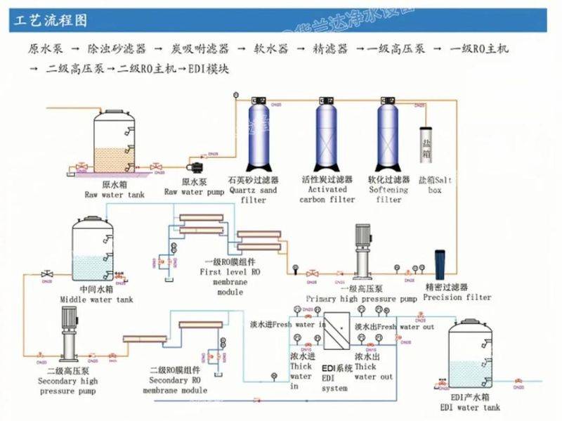 超滤工作原理