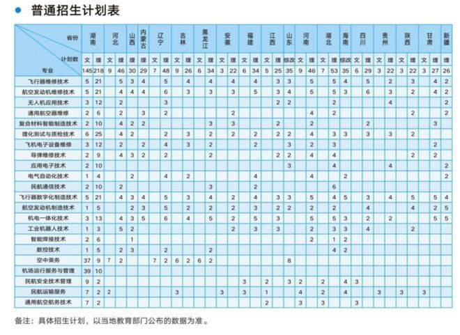 飞行器维修技术专业