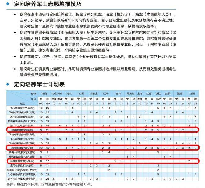 飞行器维修技术专业