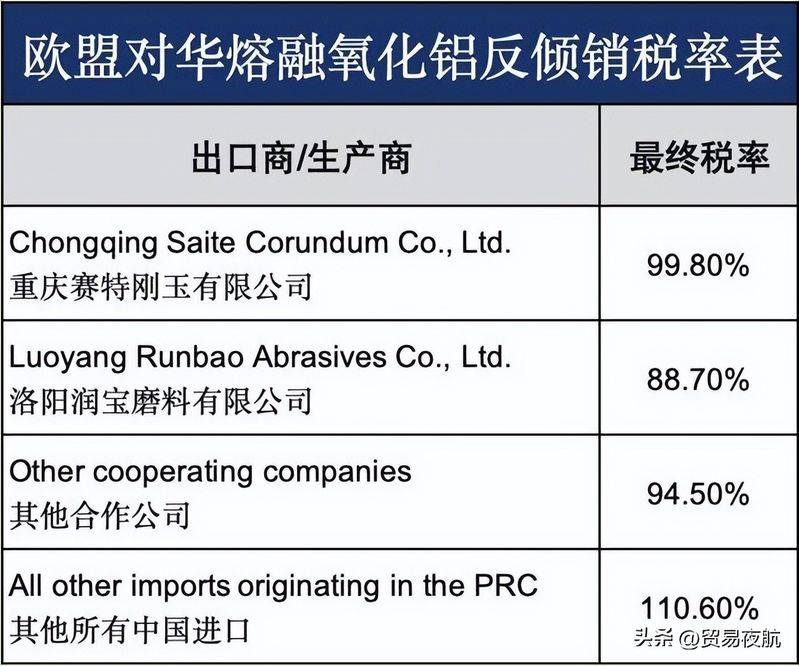 棕刚玉出口要不要关税
