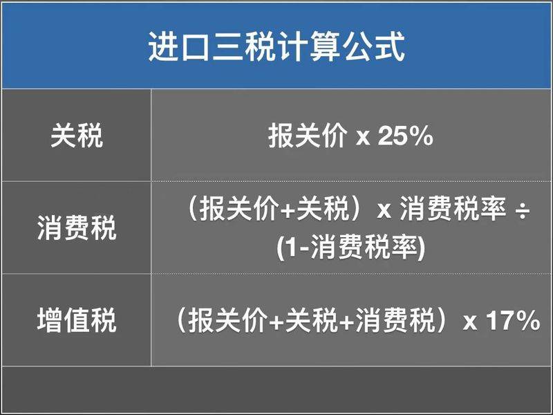 进口小汽车排量的关税