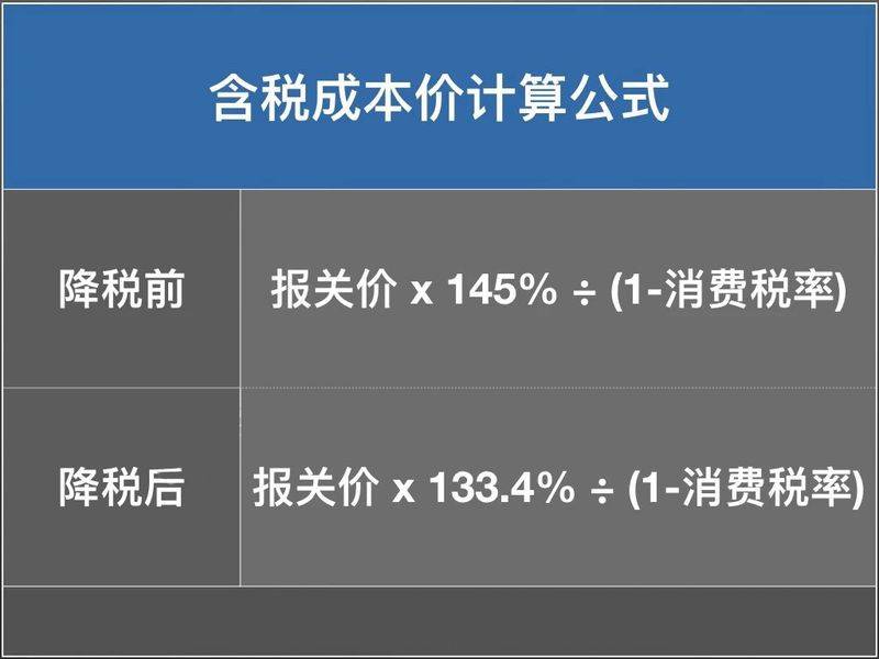 进口小汽车排量的关税