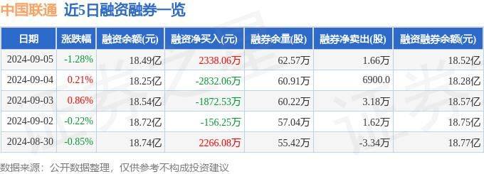 中国联通股票国家队买了多少钱