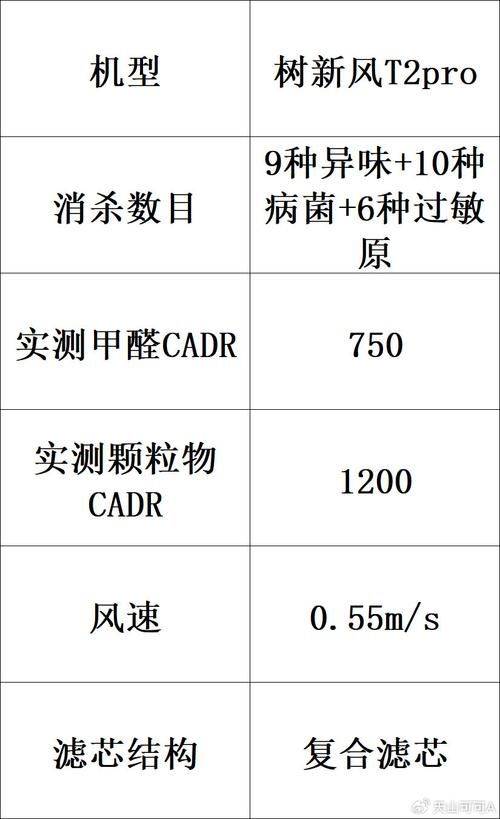 无菌空气过滤器原理