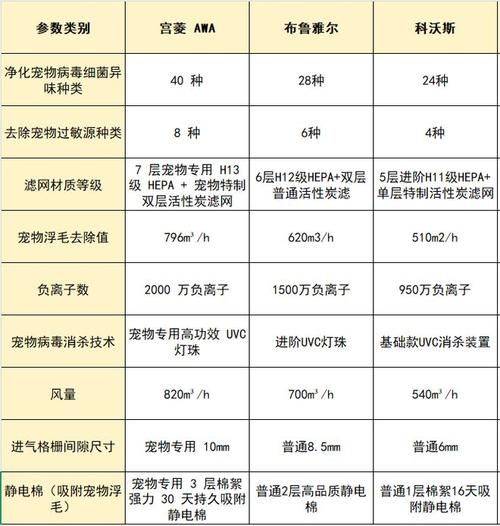 无菌空气过滤器原理