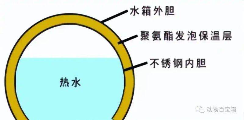 太阳能热水器知识