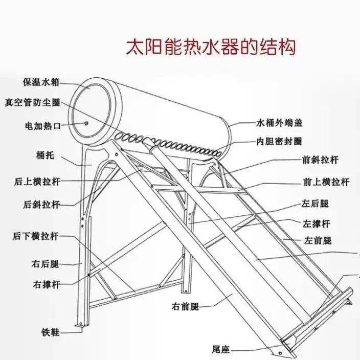 太阳能热水器知识