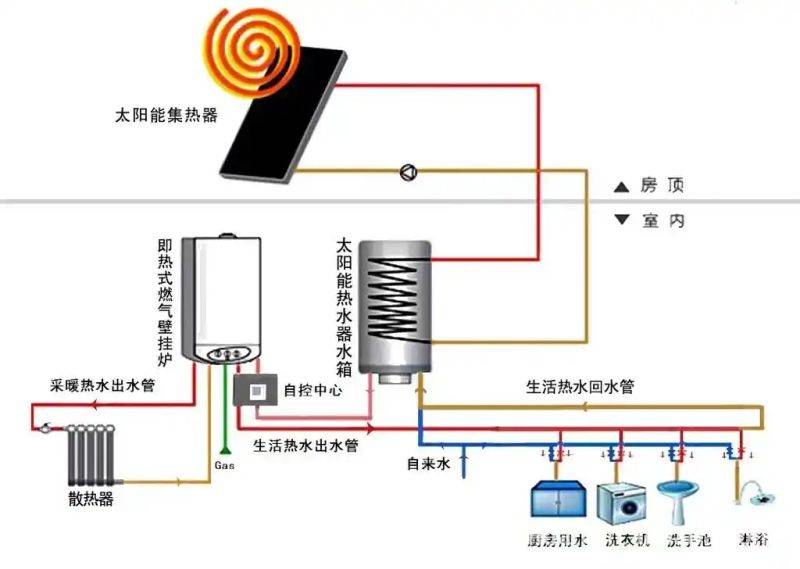 太阳能热水器知识