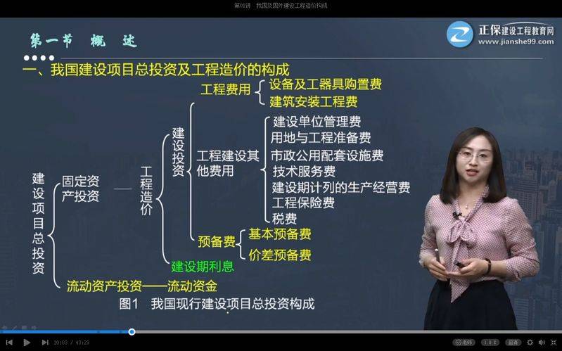 价差预备费公式0.5