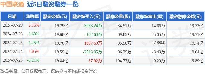 中国联通股票国家队买了多少钱