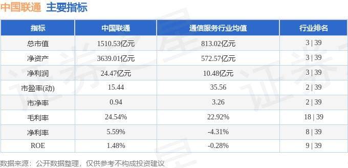中国联通股票国家队买了多少钱