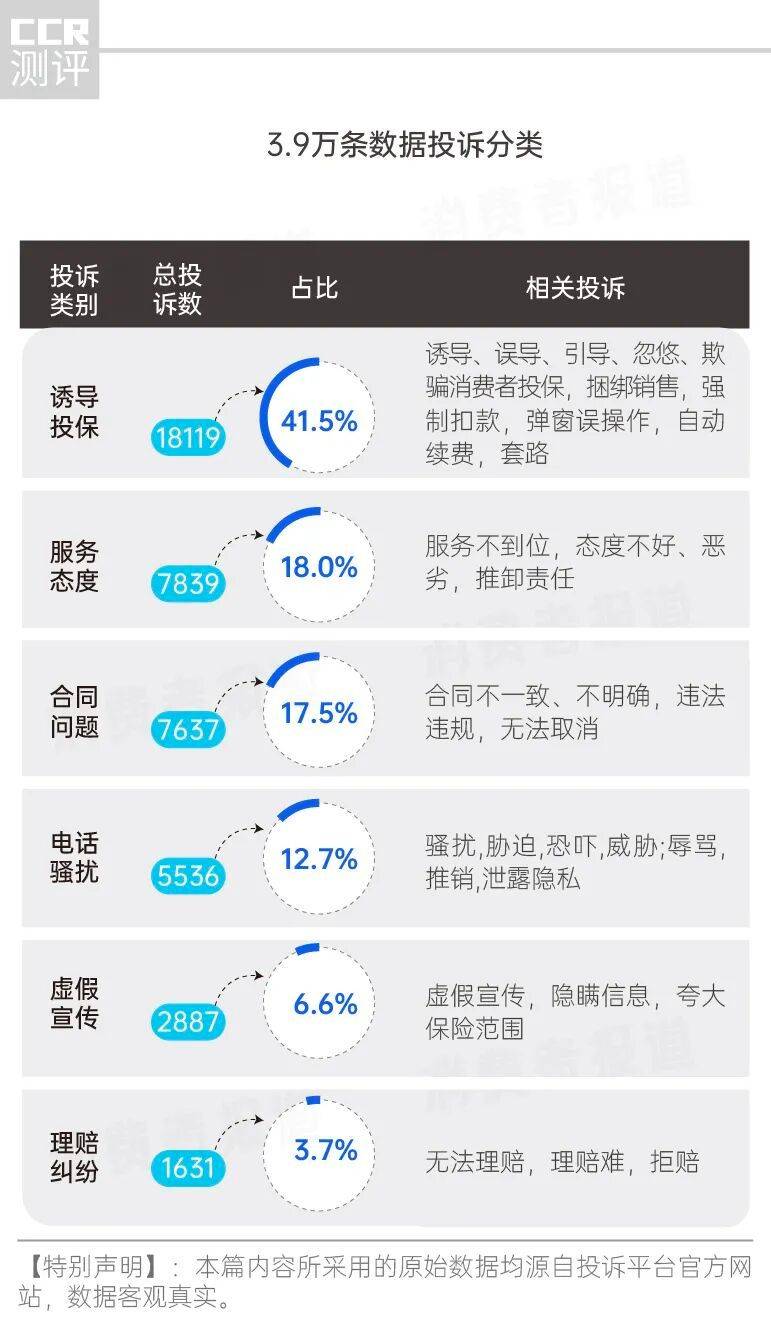 保险业务员推销术语