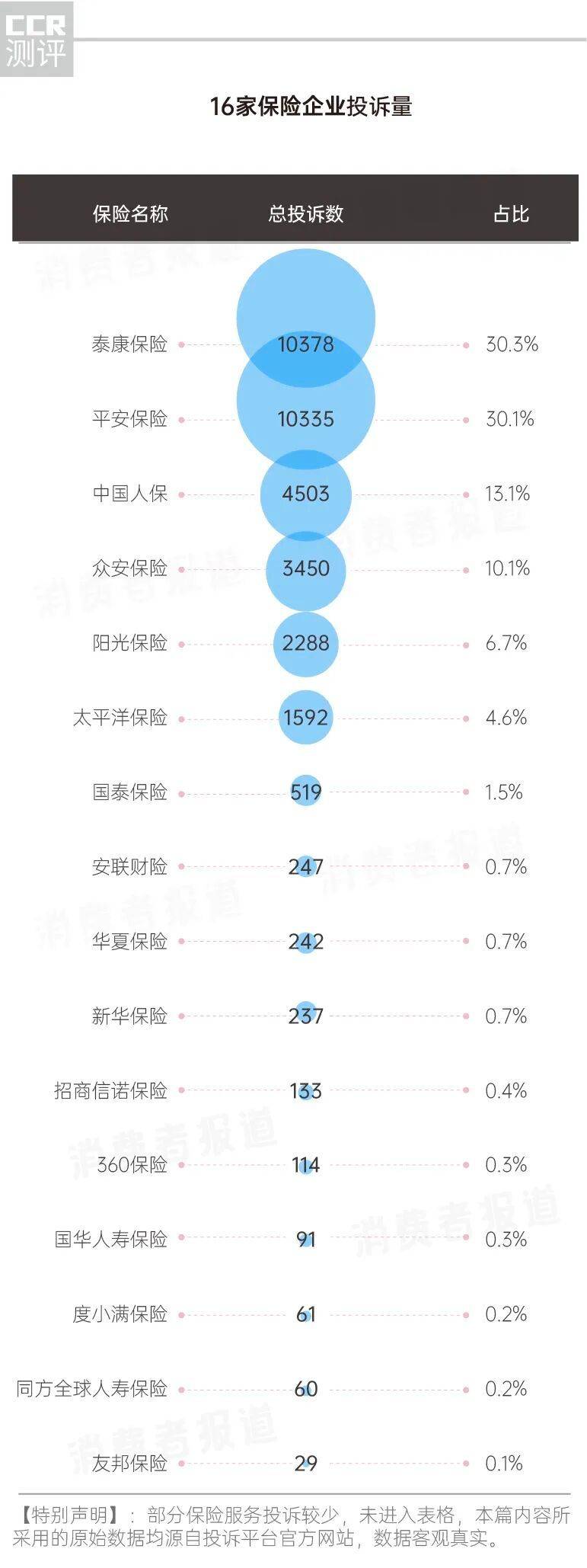 保险业务员推销术语