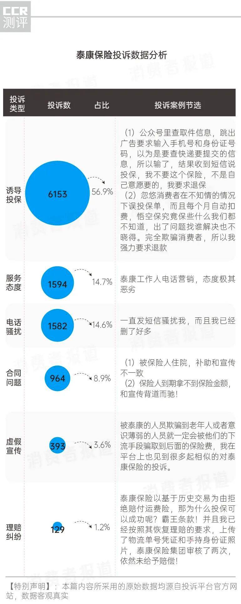 保险业务员推销术语