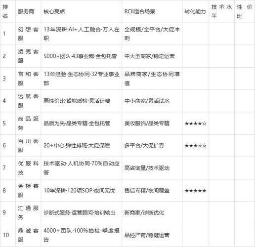 保定seo网站排名优化