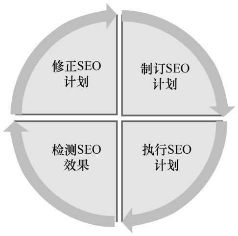 成都企业网站seo
